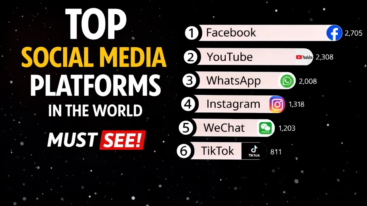 Эволюция 10 ведущих социальных медиа-платформ