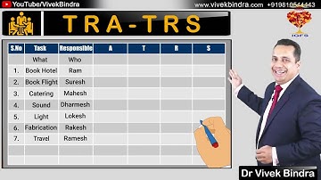 Auto Pilot Business System (Tutorial Video)