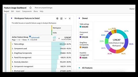 Product Usage in Customer Journey Analytics