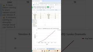 Understanding misleading graphs #maths #mathhelp #spreadsheet #googlesheets #spreadsheets #graphs