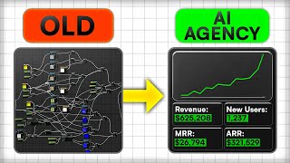 AI Automation is a SCAM, Do THIS Instead