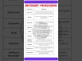 Ref:brg07Hb032Y   10 professions &amp; their meanings | explore career paths!