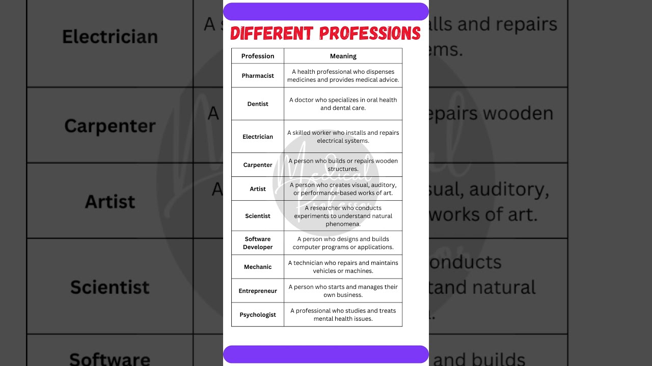  10 Professions Their Meanings Explore Career Paths