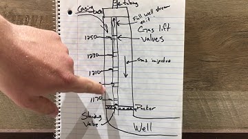 Explaining Gas Lift in Oilfield Production