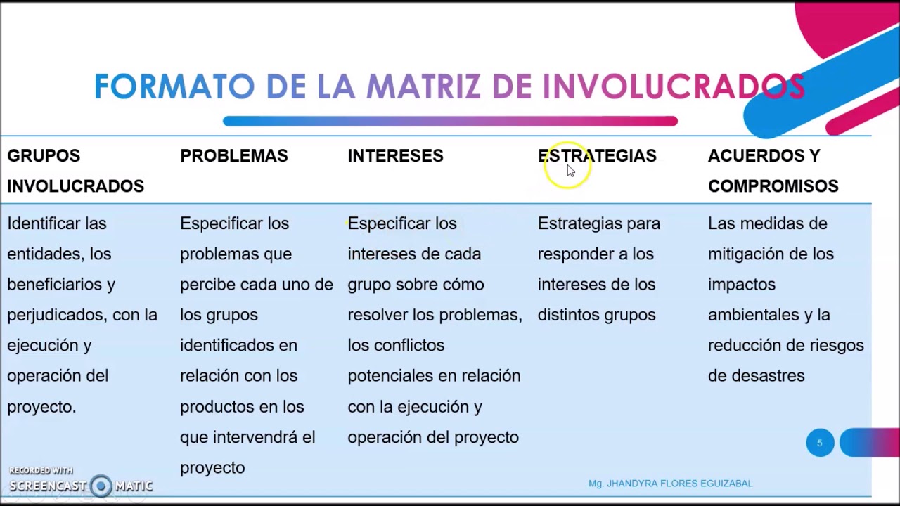 Análisis De Actores Involucrados En Un Proyecto Ejemplo