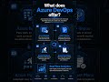 Best Azure DevOps Online Training | Real-Time Projects &amp; Certification | Job-Oriented Course