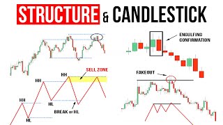 How To Trade Market Structure | FOREX How To Trade Market Structure | FOREX