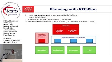 ICAPS 2015: "ROSPlan: Planning in the Robot Operating System"