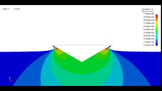 LSDYNA CFD: 2D wedge slamming