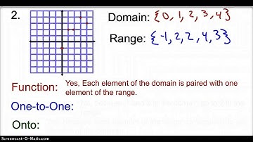 2.1 Relations and Functions