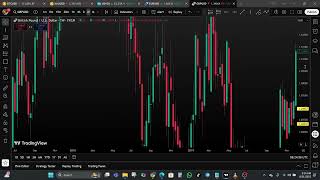 Download Lagu How To Identify ICT NWOG and NDOG For Trading – Smart Money Guide MP3