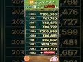 ビットコイン - 仮想通貨投資 31.12 #仮想通貨 #ビットコイン #投資 #ブロックチェーン #副業