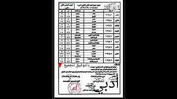 جدول امتحانات الصف الثاني الثانوي الازهري الفصل الدراسي الثاني ادبي لعام ٢٠٢٣ 