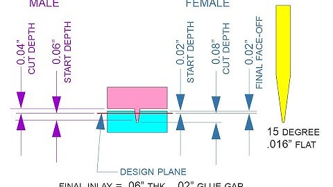 CNC Router Inlay Overview with Vectric V-Carve Pro Pocket Toolpaths