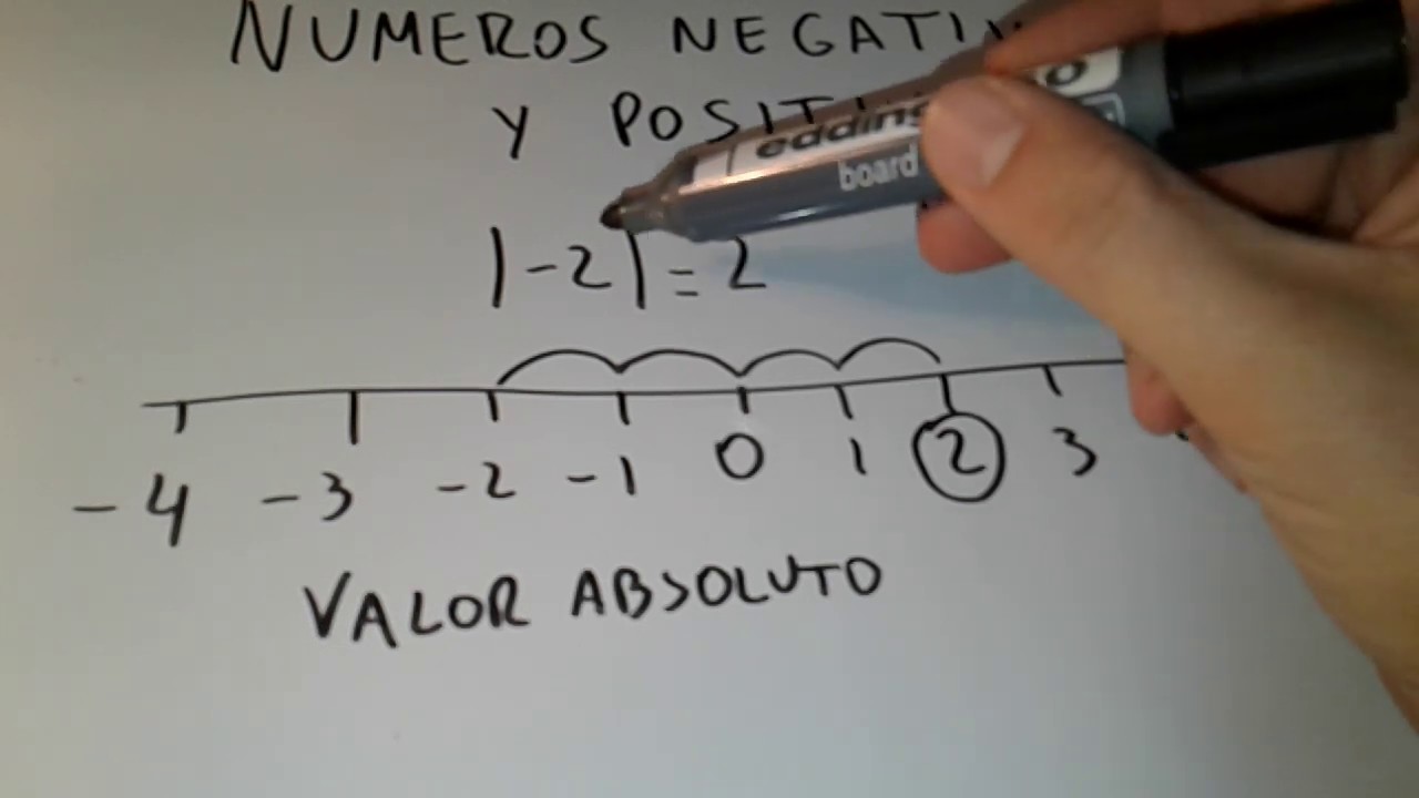 aprender (facil 😝) NUMEROS POSITIVOS Y NEGATIVOS. ORDEN Y REPRESENTACION EN LA RECTA NUMÉRICA aprender (facil 😝) NUMEROS POSITIVOS Y NEGATIVOS. ORDEN Y REPRESENTACION EN LA RECTA NUMÉRICA