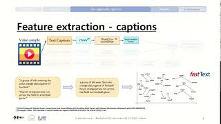 Predicting Media Memorability from a Multimodal Late Fusion of Self-Attention and LSTM Models