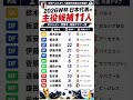 【2026W杯】日本代表の主役候補11人!次世代SAMURAI BLUEの中心は誰だ?