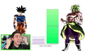 GOKU vs TODOS LOS VILLANOS NIVEL DE PODER - REACCION DRAGON BALL THEKALO