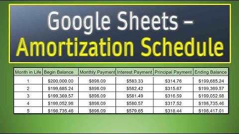 Google Sheets Amortization Schedule