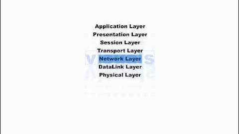Cisco CCNA Video Training Series ... [Section 1] OSI Reference Model -B- (4-118)