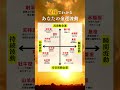 チャンネル登録で金運アップ⛩️星座でわかる【あなたの金運波動】