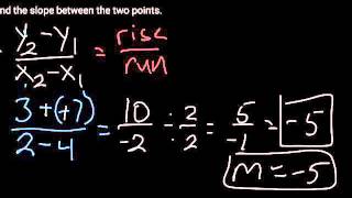 Math 8 Lesson 3-2 Using the slope formula 2015