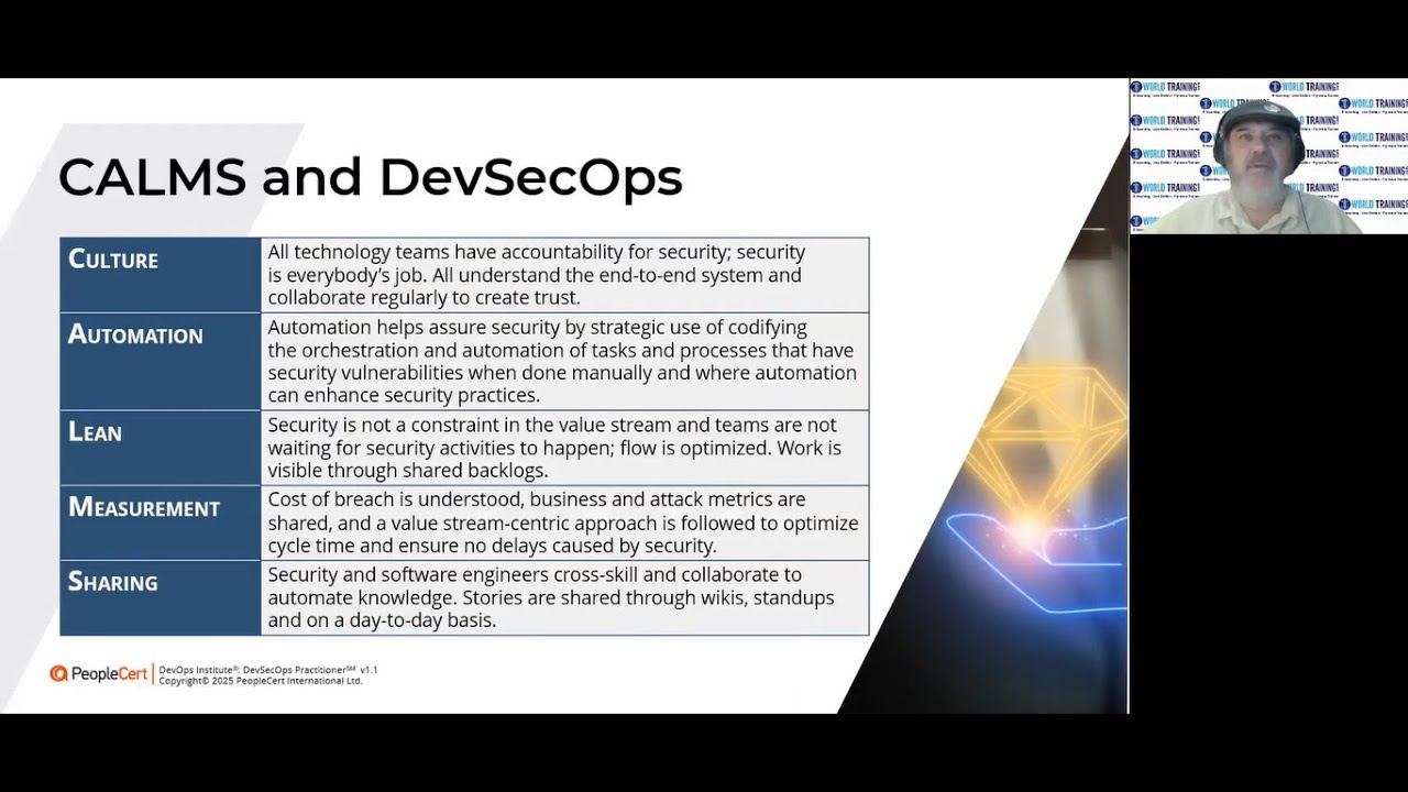 DevSecOps Basics | DevSecOps Practitioner | DevOps Institute ...