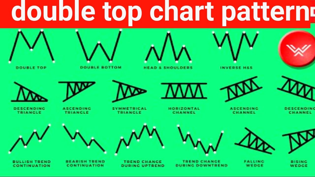 Double top chart pattern | Double bottom chat | tr-rajiv