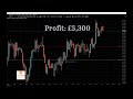 Jobs Forex Trading London