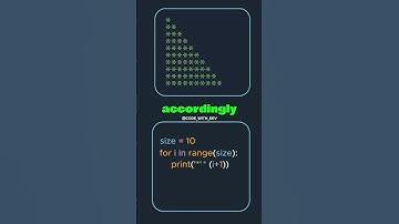 #coding #programming #programmer #python #developer #javascript #code #technology #coder
