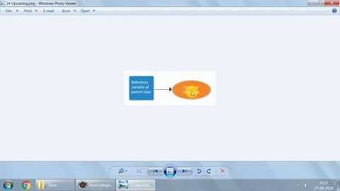 14 Runtime Polymorphism - Method Overriding in Java - Part A