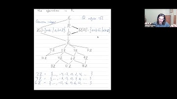 Abstract Algebra 77: Subrings