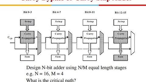 Advanced VLSI Design: Arithmetic Circuits: Part-1