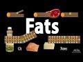 Unsaturated vs saturated vs trans fats animation