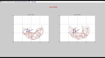 Chaos Theory: Double Pendulum