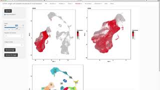 scSVA: Multiplots