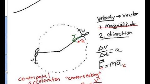 Circular Orbits