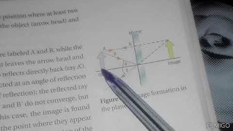 Grade 10 physics  uint 6    6.5 Mirrors and Lenses