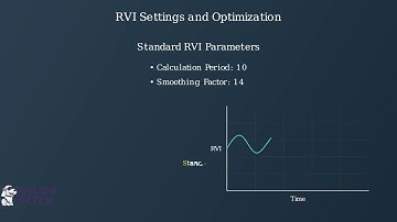 How the Relative Volatility Index Predicts Market Movement