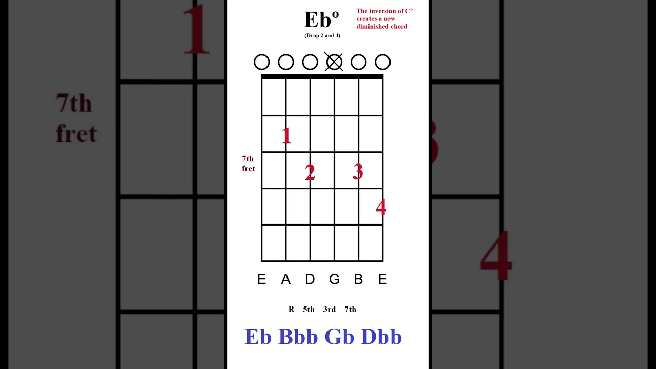 Ebº - Chord of the day 