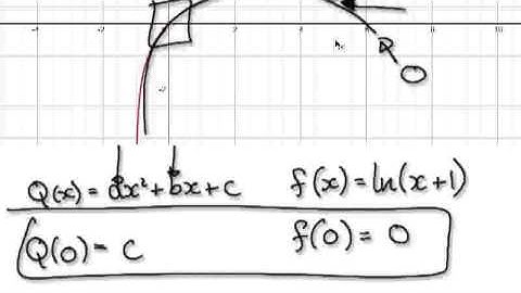 Video 1402 - Quadratic Approximation - Practice 1 - Log