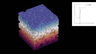 Famous Growth of a percolation cluster in 3D (rotating view) Wealth