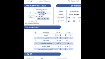 #java #programming #shorts