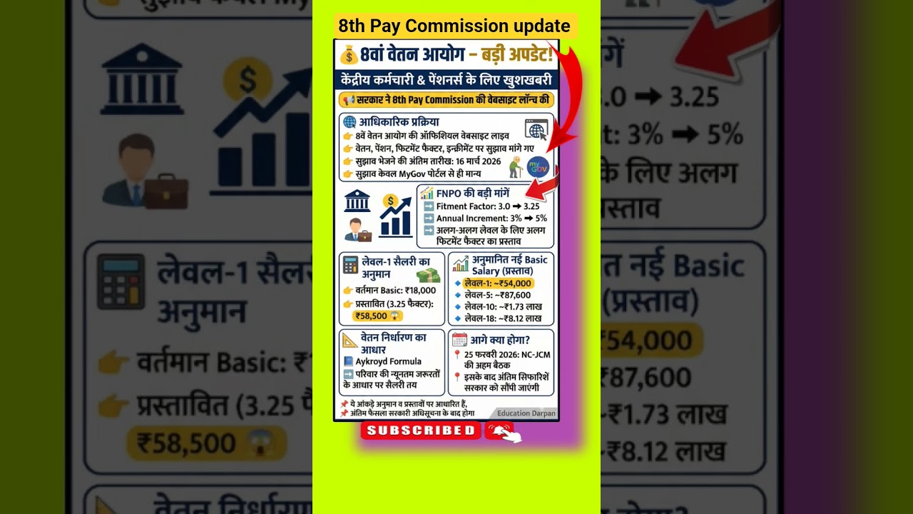 💥 8th Pay Commission LIVE! सैलरी ₹58,500 तक? 