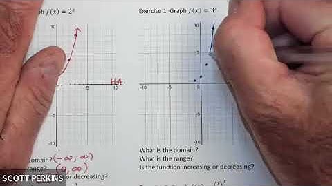 MAC 1105 section 6.2