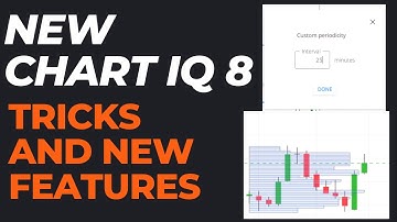 Zerodha New Chart IQ8 Features | Useful Tricks And Tips