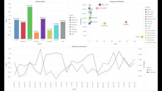MicroStrategy 2 min - data discovery et gouvernance