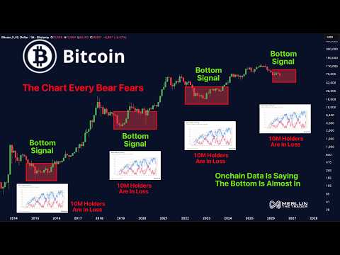 Video preview for The Chart Every Bitcoin Bear Fears… The Bottom May Be Closer Than You Think
