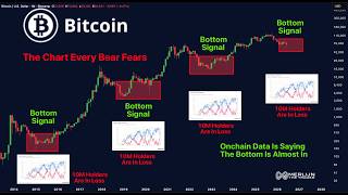 The Chart Every Bitcoin Bear Fears… The Bottom May Be Closer Than You Think