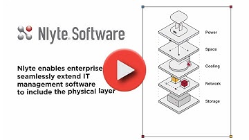 Nlyte Software, What We Do